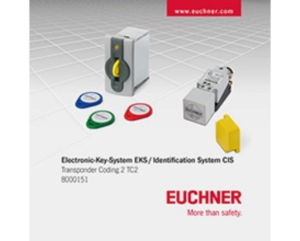 Software Transponder Coding